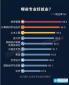 2016高薪職業(yè)排行榜揭曉：哪些專業(yè)工資最高？
