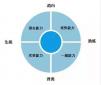 當(dāng)HR在面試的時(shí)候，到底應(yīng)該面試些什么？