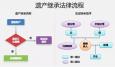 一套房17名繼承人什么情況？